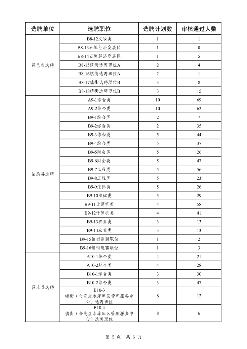 2026年潍坊市“优才计划”报名情况公示