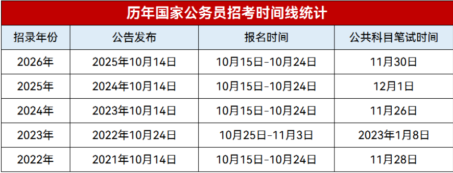 2027国考报名时间