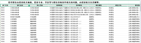 天津国考岗位表