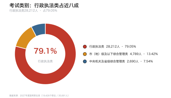 2027国考岗位分析
