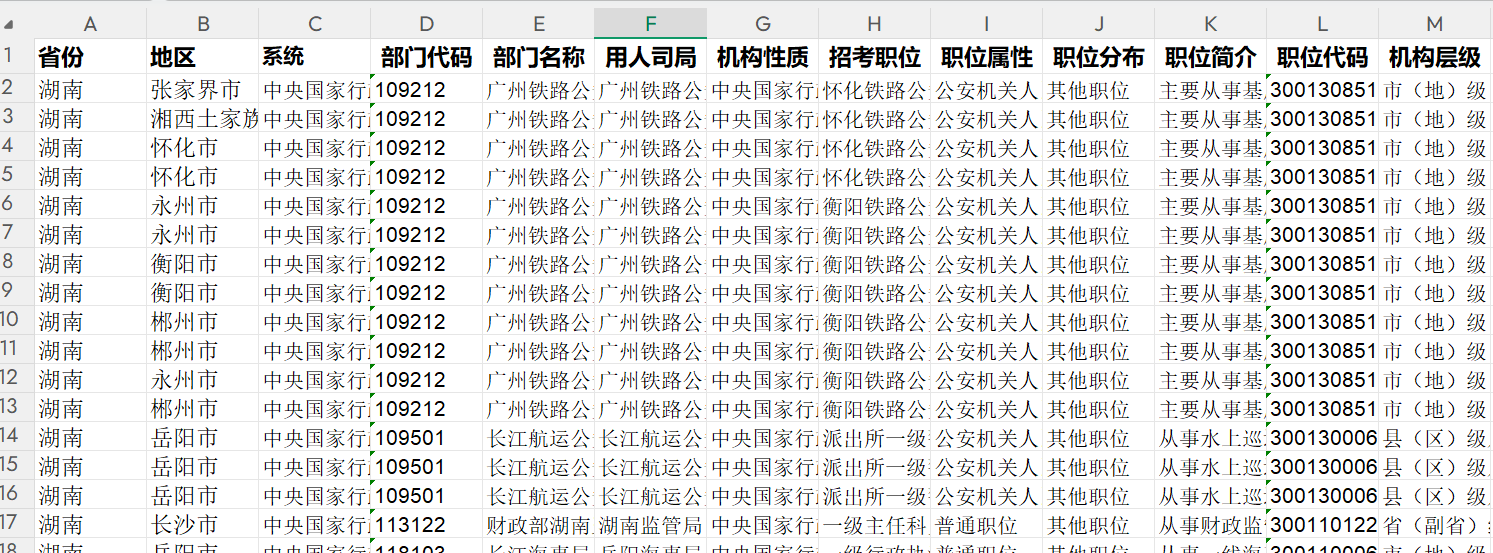 2027国考湖南职位表