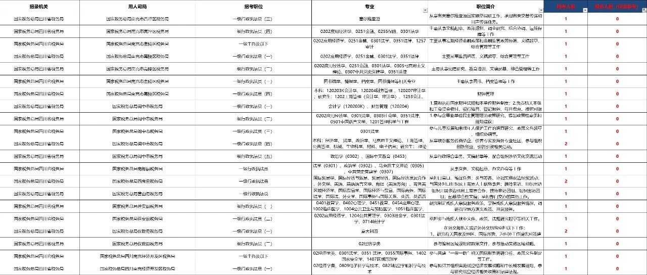 2027国考报名人数