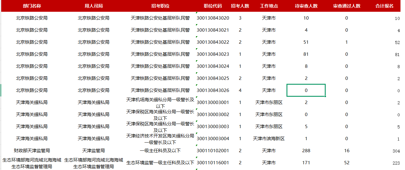 2027国考报名人数