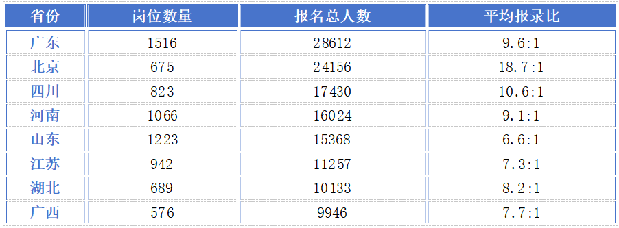 2026国考进面分数