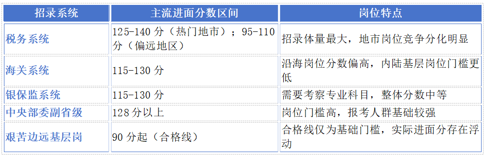 2027国考报名人数