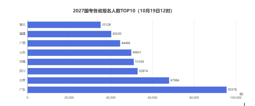 2027国考岗位报录比