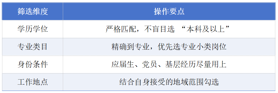 2027国考选岗技巧