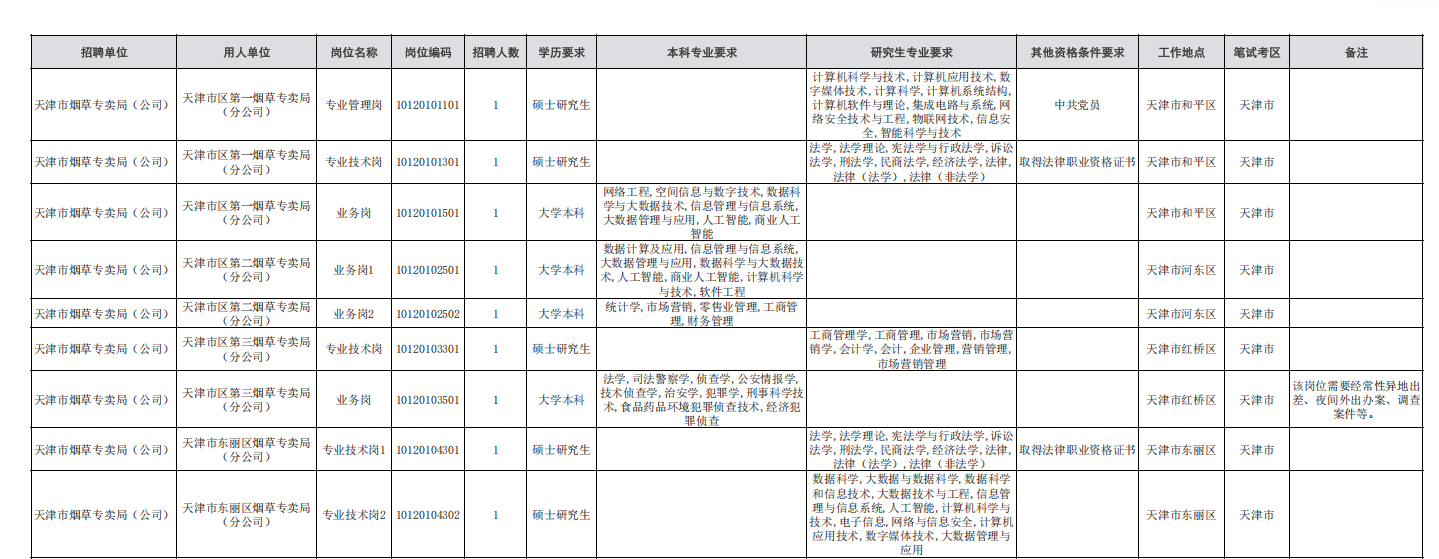 天津烟草局招聘岗位