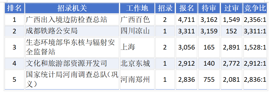 2027国考