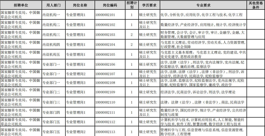 2027中国烟草局招聘条件