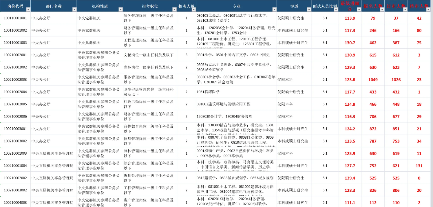2027国考进面分数