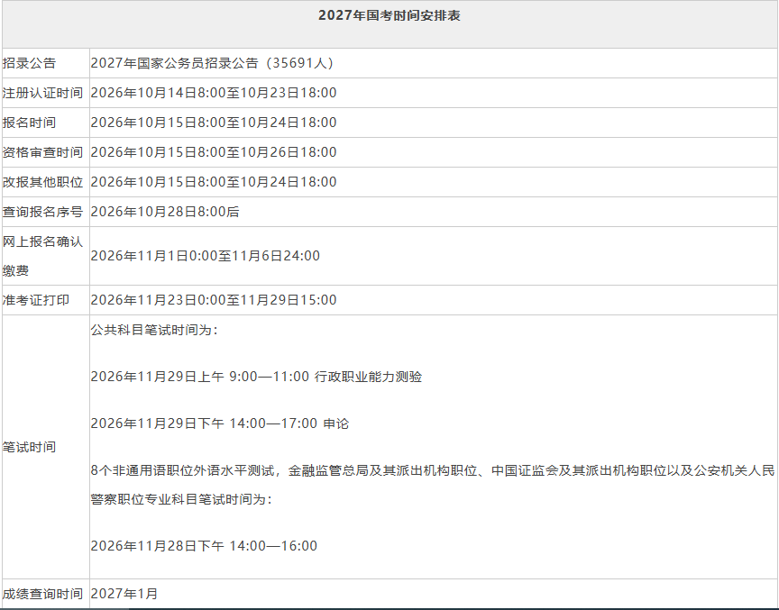 2027国考报名时间