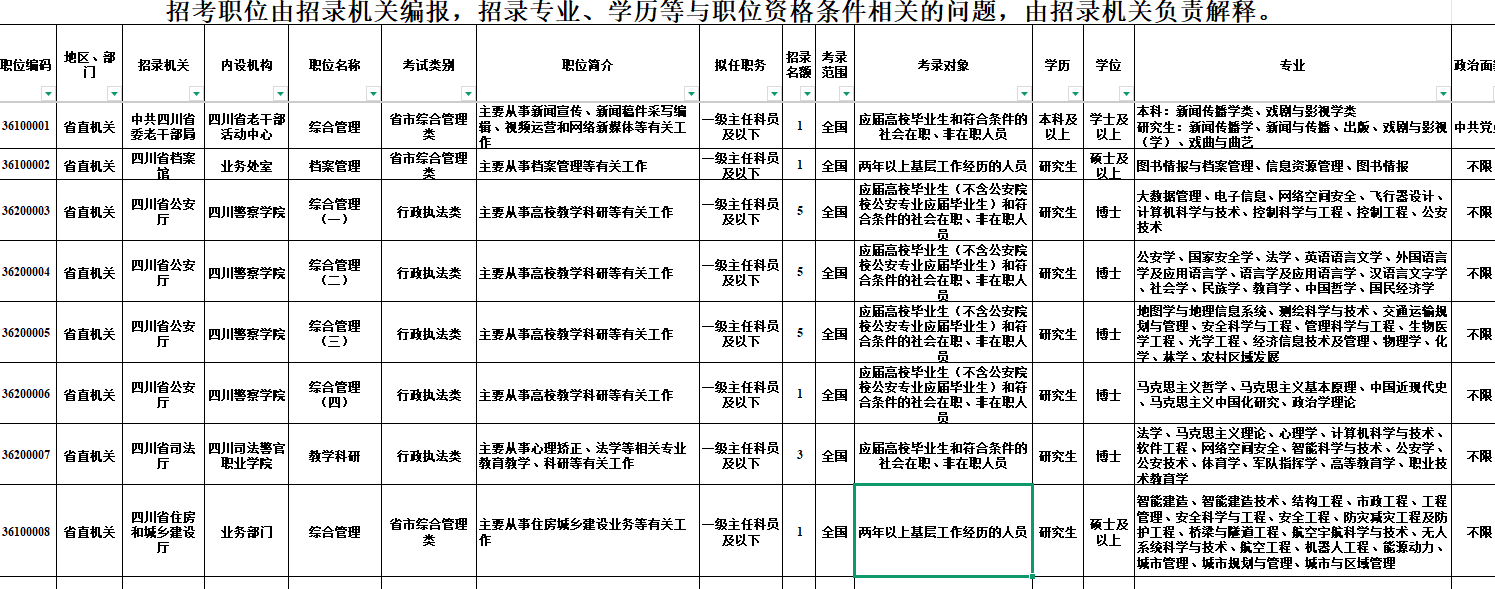2027四川省考岗位表