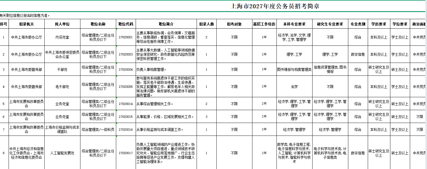 2027上海公务员考试岗位表